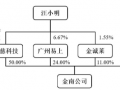 财说| IPO募资资金大量闲置却仍要“圈钱”，新莱福并购有何蹊跷？|界面新闻 · 证券