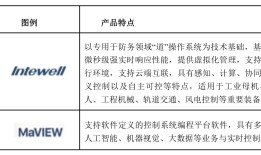 亏损的东土科技看上“IPO落榜生”，高威科值得收购吗？|界面新闻 · 证券