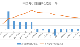央行将恢复国债买卖操作：为什么，有何影响？|界面新闻