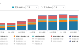 首家央企金控公司拟主动退市，旗下主要4家金融机构近年表现悬殊|界面新闻