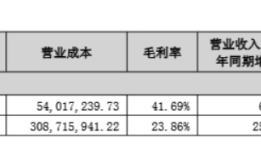 财说| 营收增长、净利承压，一博科技的三季报透露哪些信息？|界面新闻 · 证券