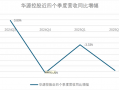 财说丨40倍市盈率幻象下，华源控股失速的营收与化工罐困局|界面新闻 · 证券