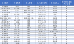 头部大厂砸钱“抢人”、“堆算力”，中小量化私募如何突围？|界面新闻