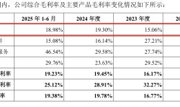 IPO雷达 | 三一、徐工“订单哺育”，绿控传动业绩扭亏但现金流承压|界面新闻 · 证券