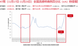 流感持续走高，线上检测与抗病毒药需求大增|界面新闻