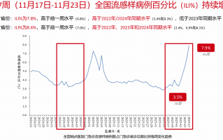 流感持续走高，线上检测与抗病毒药需求大增|界面新闻