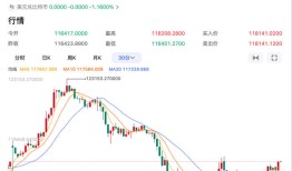 加密货币突然杀跌！比特币单日跌超5%，超13万人爆仓|界面新闻