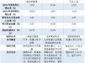 东方电热、北自科技、雷迪克跨界机器人业务，“馅饼”还是“陷阱”？|界面新闻 · 证券