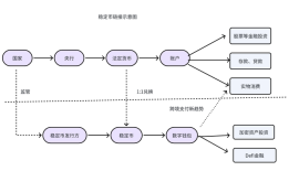 金融人·事｜稳定币潮涌：从支付革命到货币战争|界面新闻