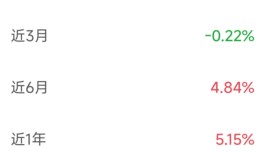 重磅新规将出台！银行理财产品信披会有哪些变化？|界面新闻