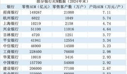 【专访】吉林银行董事长秦季章：零售转型是一项长期的系统性工程|界面新闻