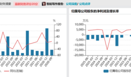 财说| 半年报出炉，AI应用端业绩难落地，AI AGENT业绩更稳|界面新闻 · 证券