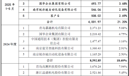 财说|标的公司第一大客户0人参保？南京化纤资产置换迷局|界面新闻 · 证券