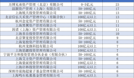 私募MOM升温！年内已有22只产品完成备案，头部量化私募受青睐|界面新闻