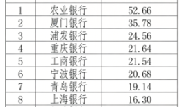 重庆银行：A股涨21.64% H股涨37.26% 2025年二级市场成绩单亮眼|界面新闻