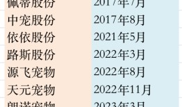 IPO雷达 | 净利润被挤压，悠派股份海外建厂能“破局”吗？|界面新闻 · 证券