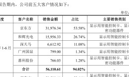 IPO雷达 | 宇隆科技实控人夫妇合计持股近75%，研发投入占比逐年下降|界面新闻 · 证券