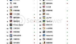 33家中国厂商霸榜全球手游收入百强，《王者荣耀》杀回榜首！|界面新闻 · 游戏