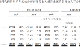 IPO雷达 | 农业机器人龙头丰疆智能冲刺港股，成立至今累亏近22亿|界面新闻 · 证券
