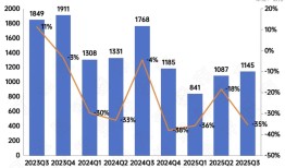 三季度多家房企化债迎破局，万亿债务风险缓释|界面新闻 · 地产