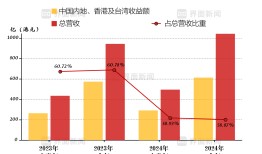 【深度】重建国泰航空|界面新闻