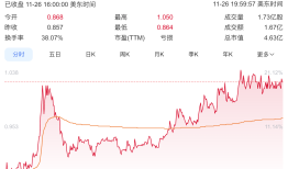 Beyond Meat关闭天猫旗舰店，“人造肉第一股”淡出中国市场|界面新闻