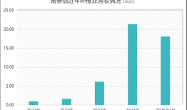 会是下一个崩盘的阳光玫瑰吗？“蓝莓大王”诺普信的机遇与三重考验|界面新闻 · 证券
