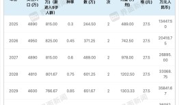 国家免疫规划首次披露宫颈癌疫苗采购：预算单价27.5元，覆盖近800万人|界面新闻
