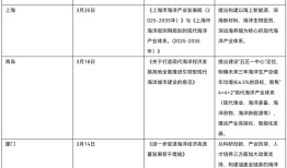 十万亿海洋经济迎来重磅利好，深海装备、智能航运等板块值得关注|界面新闻