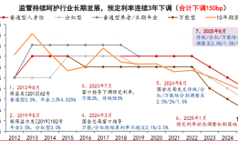 2025年A股保险股盘点：指数涨超30%，新华保险表现居首|界面新闻