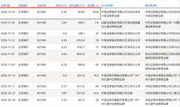 年末银行股现折价大宗交易，兴业银行、民生银行一日成交合计超13亿，什么信号？|界面新闻
