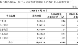 IPO雷达｜北斗院毛利率三年跌10%，一个月估值跳涨四成|界面新闻 · 证券