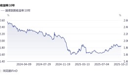 央行将恢复国债买卖操作：为什么，有何影响？|界面新闻
