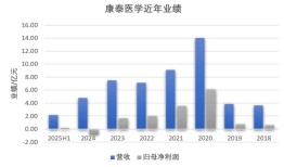 利润连降的康泰医学又被踢出美国市场|界面新闻