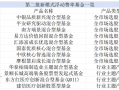 第二批12只浮动费率基金获批，首批大卖259亿元，正在陆续建仓中|界面新闻