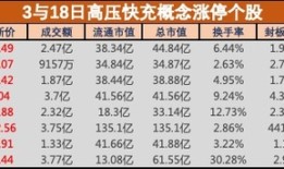 盘中必读|比亚迪推出“兆瓦闪充”技术，高压快充板块应声大涨，富特科技等多股20CM涨停|界面新闻 · 证券