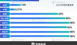 商业头条No.91 | HPV疫苗二十年终破局|界面新闻