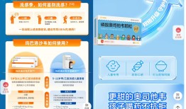 流感持续走高，线上检测与抗病毒药需求大增|界面新闻