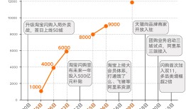 商业头条No.97 | 淘宝依然能战|界面新闻 · 科技