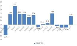 调味品板块估值关注三条主线，国际化成新增长极| A股2026投资策略⑥|界面新闻 · 证券