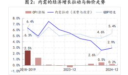 【评论】2025年政策路线图明晰：全方位扩大内需|界面新闻