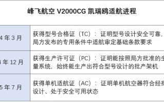 全球首架“三证齐全”吨级以上eVTOL交付，率先在广东商业化应用|界面新闻