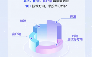 大厂开抢2026届毕业生：字节将发超5000个offer，阿里招7000人|界面新闻 · 科技