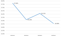 财说丨趣睡科技陷减持潮、估值泡沫与小米依赖三重困局|界面新闻 · 证券