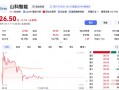 山科智能实控人拟变更，复牌后股价一度涨超13%|界面新闻 · 证券