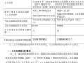 三日内限购额从100元到2000万元再到100元，海富通这只基金在做什么？|界面新闻