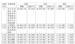 IPO雷达｜预制菜收入增速回落！安井食品赴港上市遭大量中小股东反对|界面新闻 · 证券