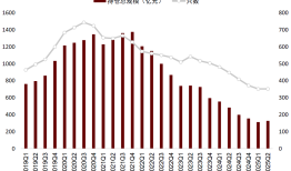 年内企业ABS发行规模破万亿元，公募基金两年内首次环比增持|界面新闻