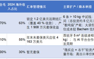 财说｜多肽原料药业绩迎井喷，但这几个因素可能会“终结盛宴”|界面新闻 · 证券