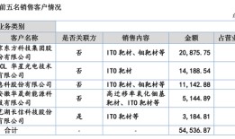IPO雷达｜转战北交所，映日科技客户与股东重叠暗藏玄机|界面新闻 · 证券